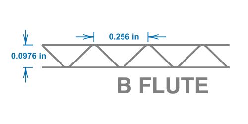Corrugated B Flute Profile Dimensions