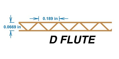 Corrugated Packaging D Flute Profile Dimensions